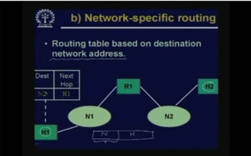 http://study.aisectonline.com/images/Lecture -7 Internet Routing Protocol Part -I.jpg